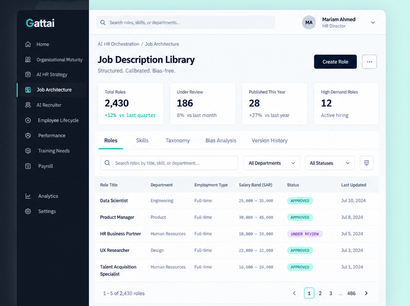 Gattai Job Description Library dashboard showing 2,430 total roles, a roles table with department, salary band and approval status, and tabs for Skills, Taxonomy, Bias Analysis and Version History