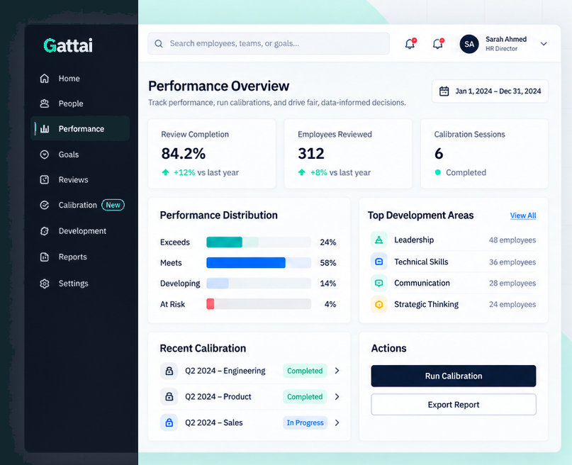 Gattai Performance dashboard showing 84.2% review completion, a Performance Distribution breakdown across Exceeds, Meets, Developing and At Risk, and recent calibration status by team
