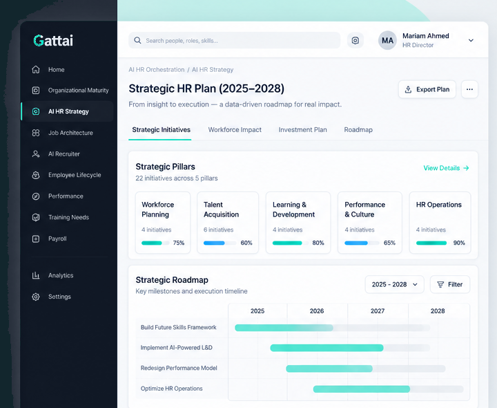 Gattai AI HR Strategy dashboard showing the Strategic HR Plan 2025–2028 with five Strategic Pillars progress bars and a 2025–2028 Strategic Roadmap Gantt timeline